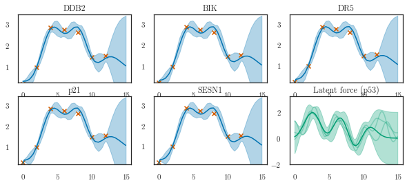 ../../_images/notebooks_linear_cascaded_11_2.png