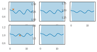 ../../_images/notebooks_linear_cascaded_9_2.png
