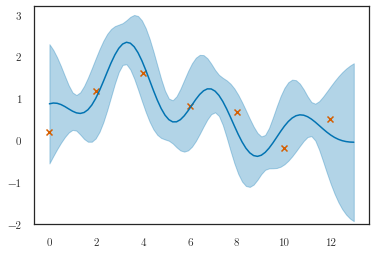 ../../_images/notebooks_linear_exact_5_2.png
