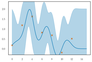 ../../_images/notebooks_linear_variational_12_3.png