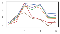 ../../_images/notebooks_linear_variational_3_0.png
