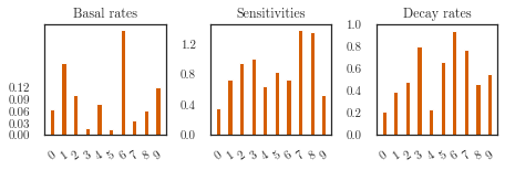 ../../_images/notebooks_linear_withmrna_11_1.png