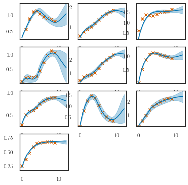 ../../_images/notebooks_linear_withmrna_11_2.png