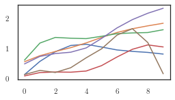 ../../_images/notebooks_linear_withmrna_3_0.png