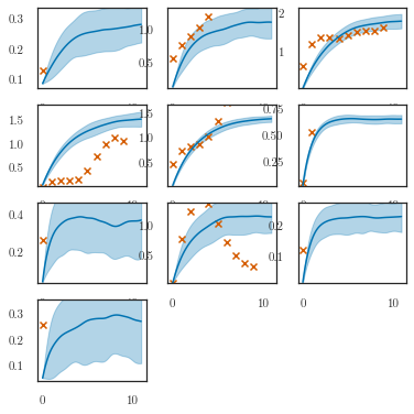 ../../_images/notebooks_linear_withmrna_8_3.png