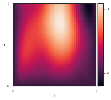 ../../_images/notebooks_nn_lfo_2d_3_1.png