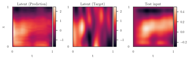 ../../_images/notebooks_nn_lfo_2d_rnn_8_1.png