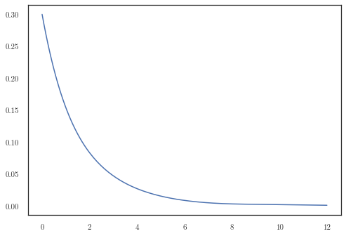 ../../_images/notebooks_nonlinear_lotka_4_3.png