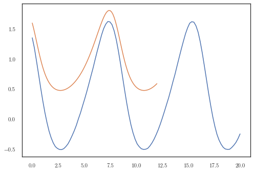 ../../_images/notebooks_nonlinear_lotka_min_15_2.png