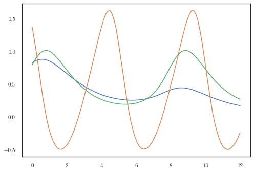 ../../_images/notebooks_nonlinear_lotka_min_16_2.png