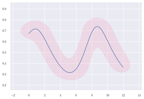 ../../_images/notebooks_nonlinear_lotka_min_18_1.png