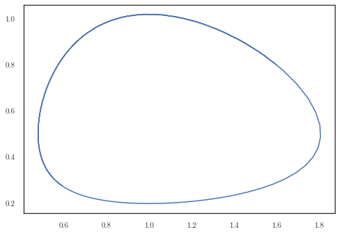 ../../_images/notebooks_nonlinear_lotka_min_2_0.png