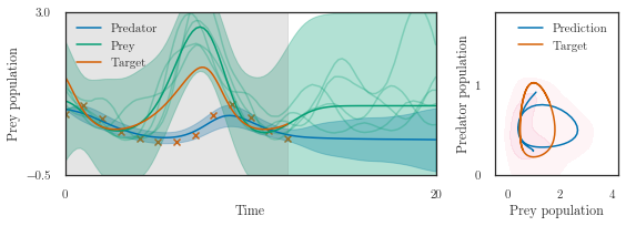 ../../_images/notebooks_nonlinear_lotka_min_6_0.png