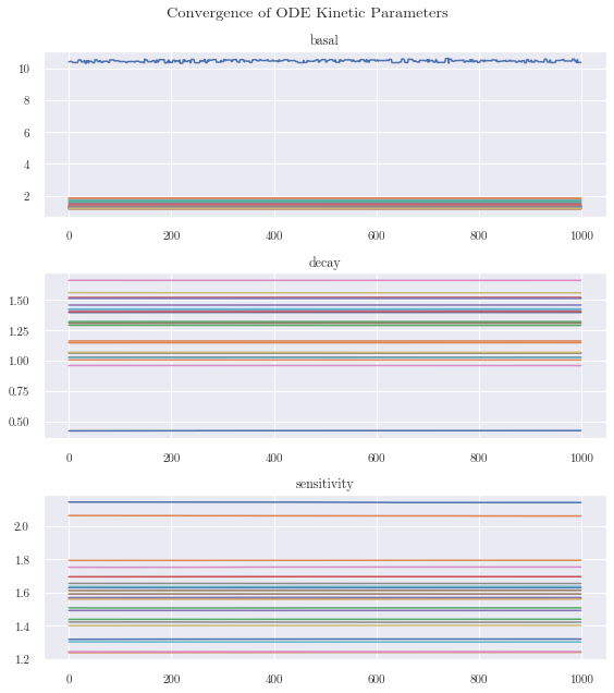../../_images/notebooks_nonlinear_mcmc_11_1.png