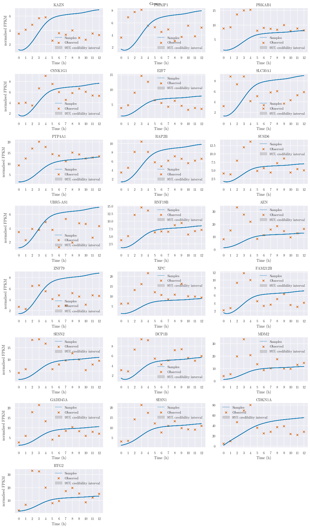 ../../_images/notebooks_nonlinear_mcmc_11_3.png