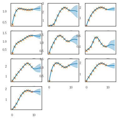 ../../_images/notebooks_nonlinear_multitf_7_1.png