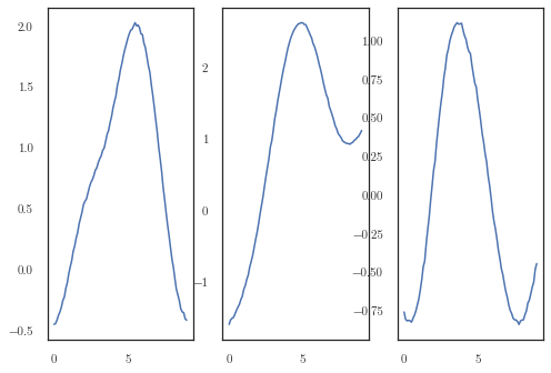 ../../_images/notebooks_nonlinear_multitf_7_3.png
