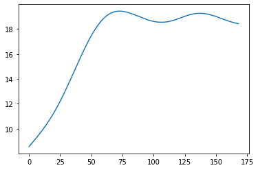 ../../_images/notebooks_nonlinear_remake_mcmc_10_2.png