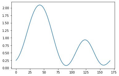 ../../_images/notebooks_nonlinear_remake_mcmc_9_1.png