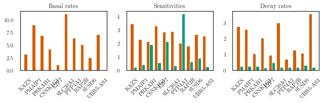 ../../_images/notebooks_nonlinear_variational_11_0.png