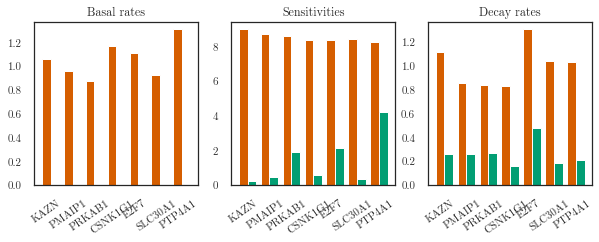 ../../_images/notebooks_nonlinear_variational_6_2.png