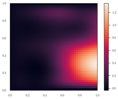 ../../_images/notebooks_pde_misc_scripts_8_2.png