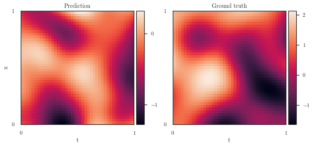 ../../_images/notebooks_pde_pde_14_3.png