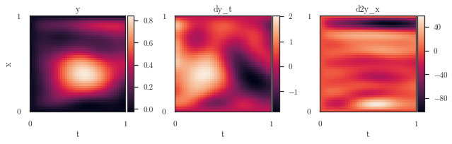 ../../_images/notebooks_pde_pde_15_2.png