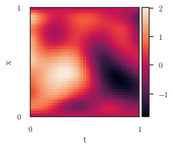 ../../_images/notebooks_pde_pde_15_3.png