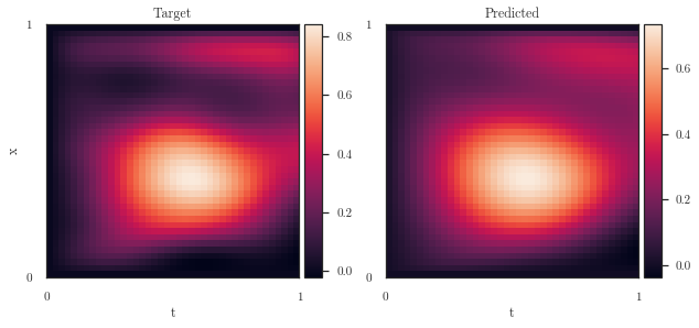 ../../_images/notebooks_pde_pde_20_2.png